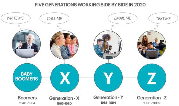 Five generations working side by side in 2020