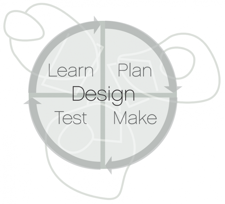Design cycle diagram